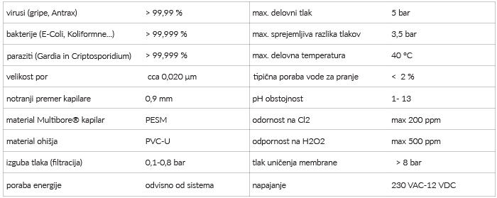 tabela-2